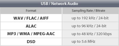 Ampio supporto di codec e formati audio