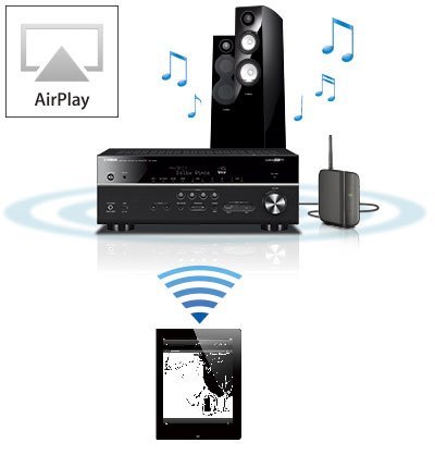 AirPlay consente lo streaming di musica sul ricevitore AV